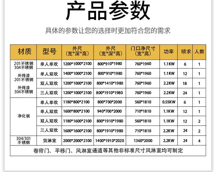 不銹鋼貨淋室